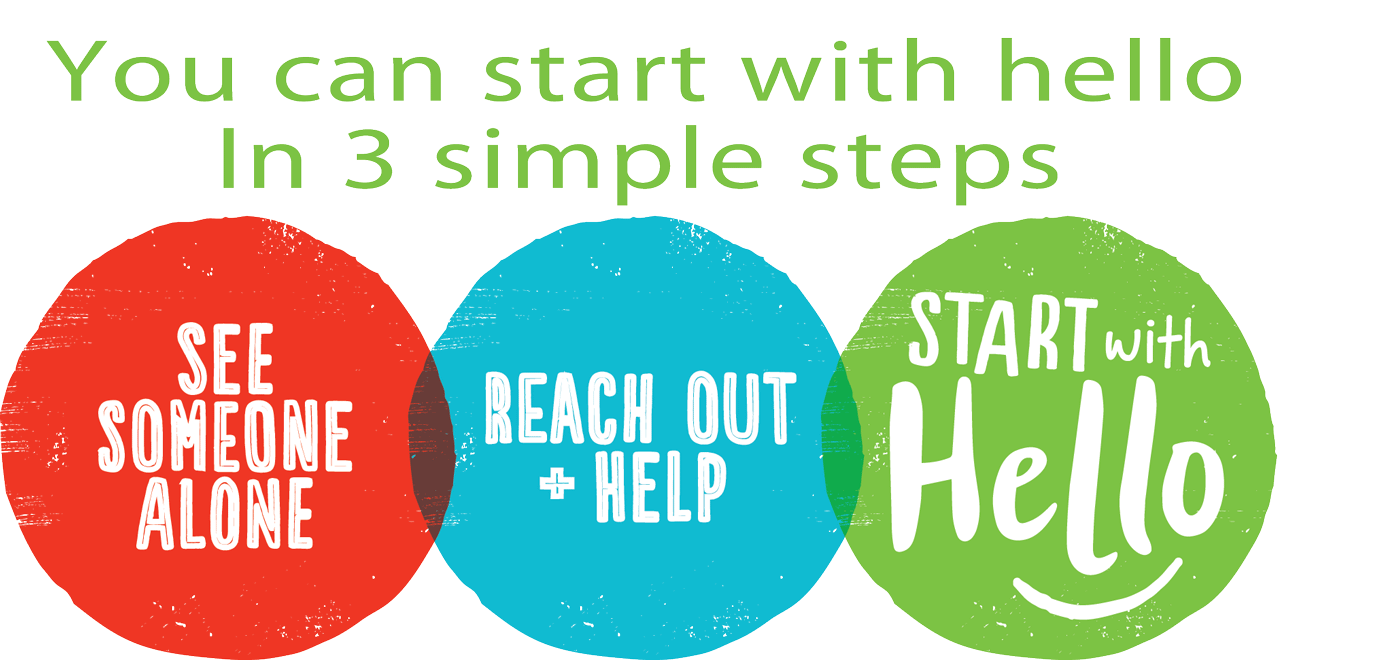 There are three simple steps to start with hello.